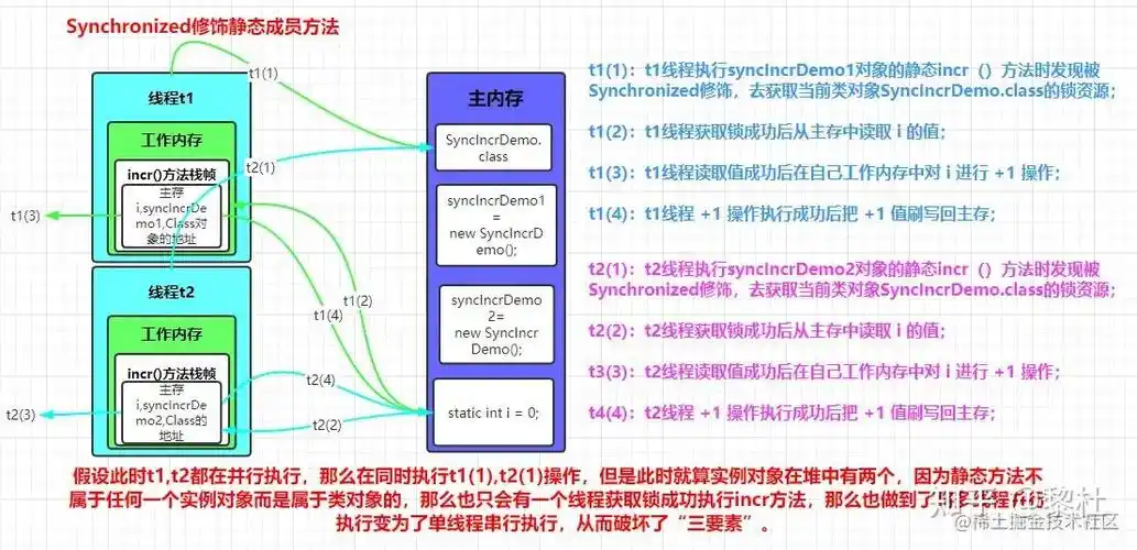 如何通过synchronized关键字掌握并发编程原理？