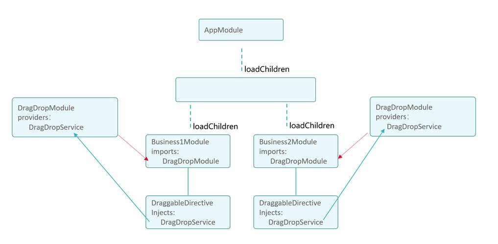 如何深入理解.Net Core框架中的长尾词依赖注入IOC和DI原理及其应用？