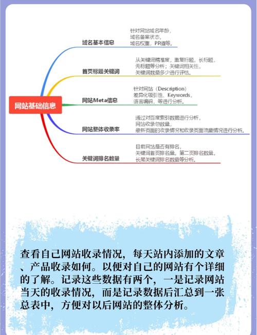 SEO诊断服务包含哪些内容？关键方面有哪些需要注意？