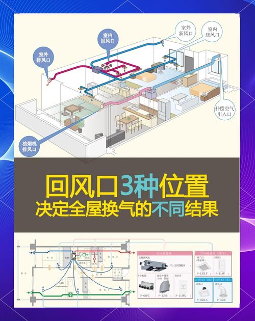 如何挑选适合我家使用的高效家用新风系统？