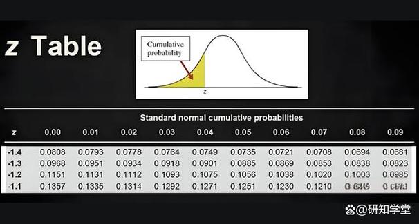 Scipy.stats正态分布常用函数有哪些？