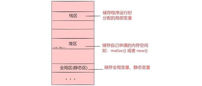 堆栈数据的进出原则是什么，能否用一句话概括？