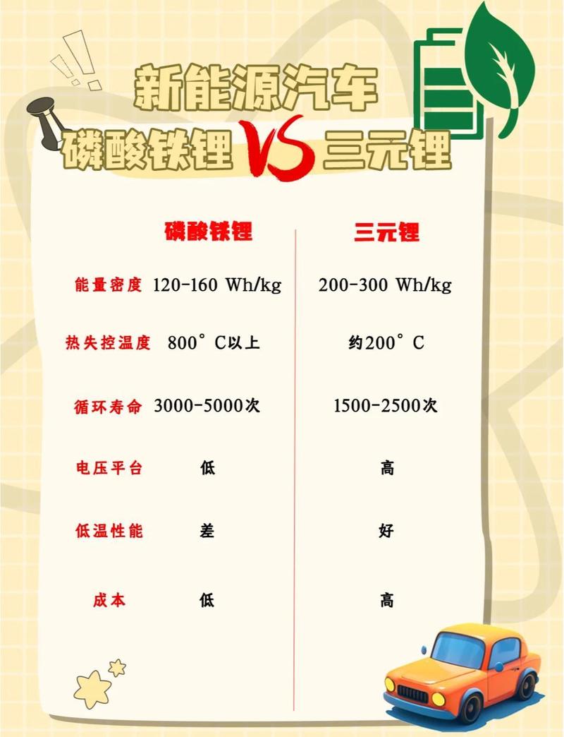 锂聚合物电池的优缺点有哪些，它到底好不好？