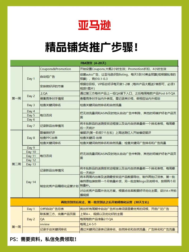如何从零开始进行新手小白外贸网站推广？分享完整推广流程干货！