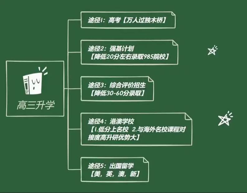 如何用matplotlib绘制1977-2022年高考人数及录取率分布图？