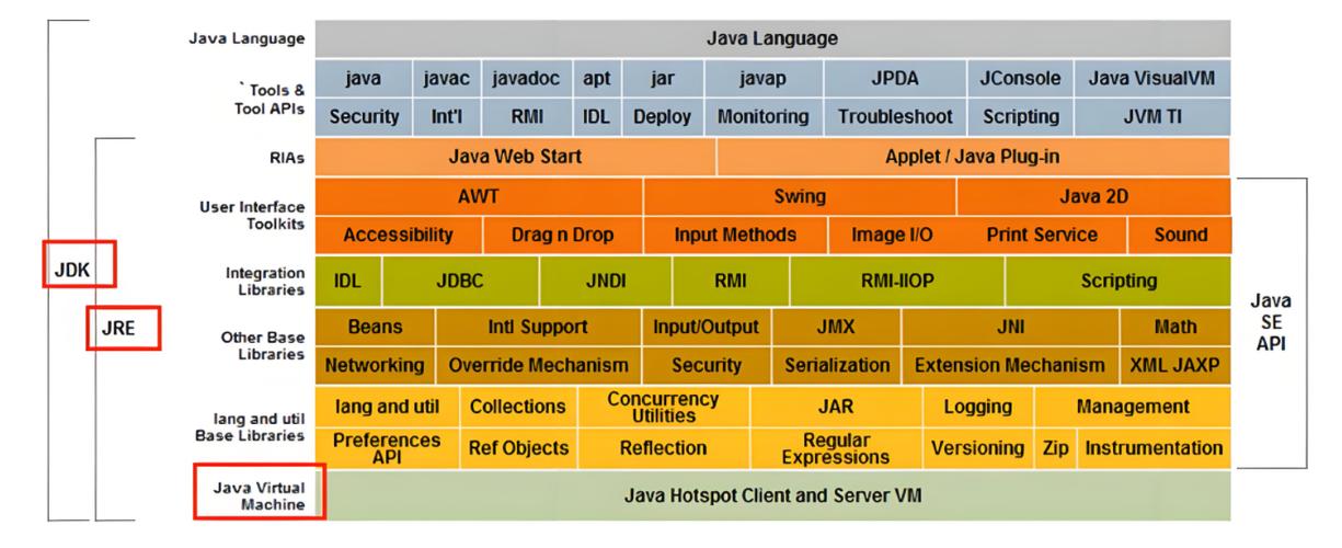 JDK7与JDK8中ArrayList有哪些关键差异？