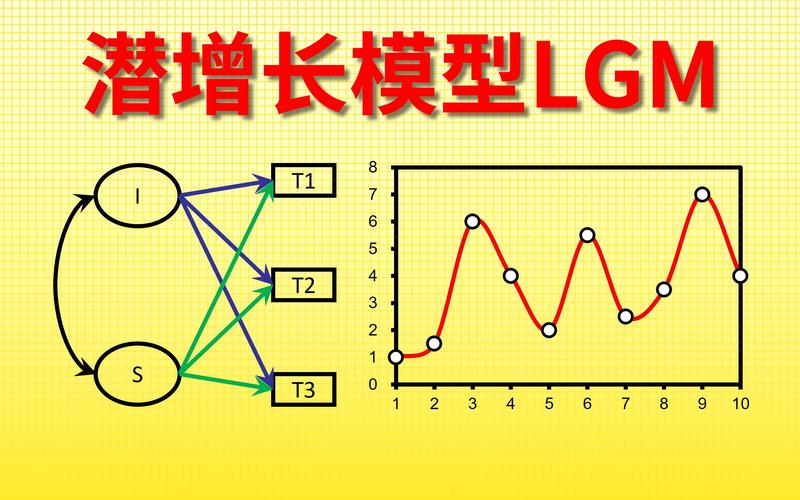 Mplus软件中，潜增长模型和增长混合模型如何进行再解释分析？