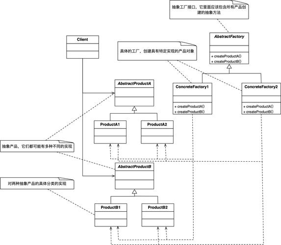 Kotlin中如何具体实现抽象类？