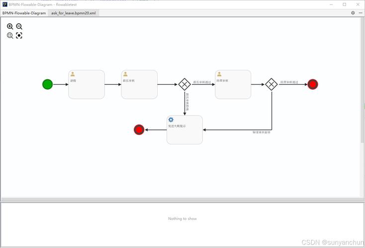 如何深入掌握Vue库绘制Flowable流程图的技巧与细节？