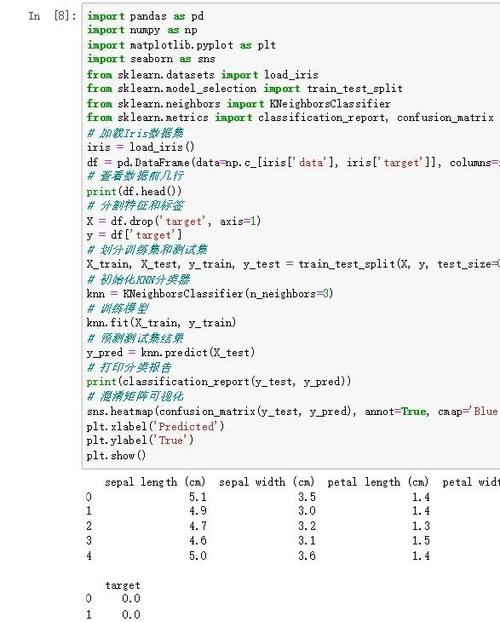 KNN算法如何实现数据分类？附MATLAB代码示例？