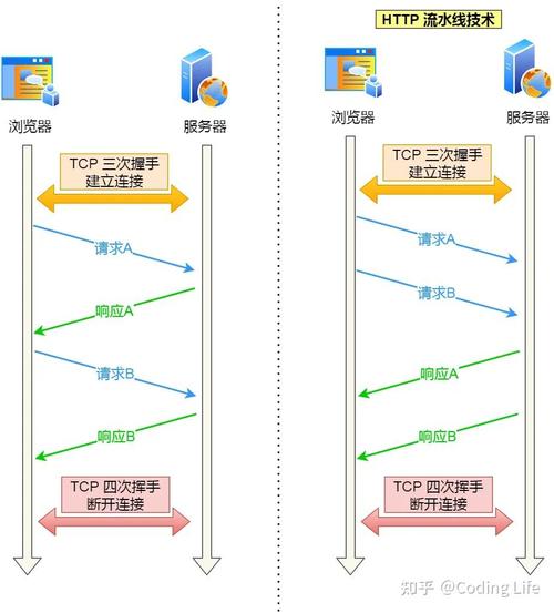 如何实现HTTP长连接并保持Connection:keepalive状态？