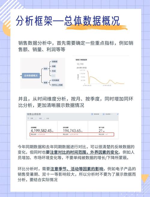 网络营销推广中，哪些具体数据可以揭示用户行为和偏好？