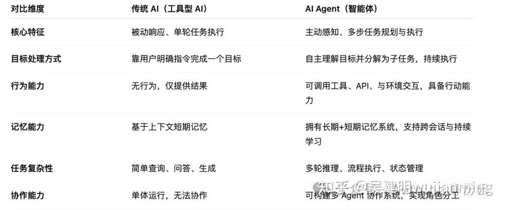 AI软件如何反AI，解行业痛点，探索新途径？