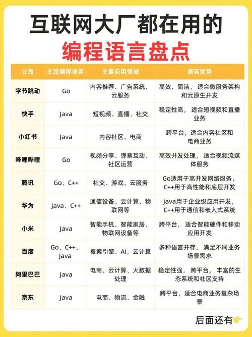 哪些知名大公司普遍采用Go语言进行开发？