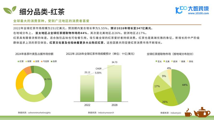 如何通过细分茶具市场，在策略中成功突围，与平台电商形成差异化竞争？