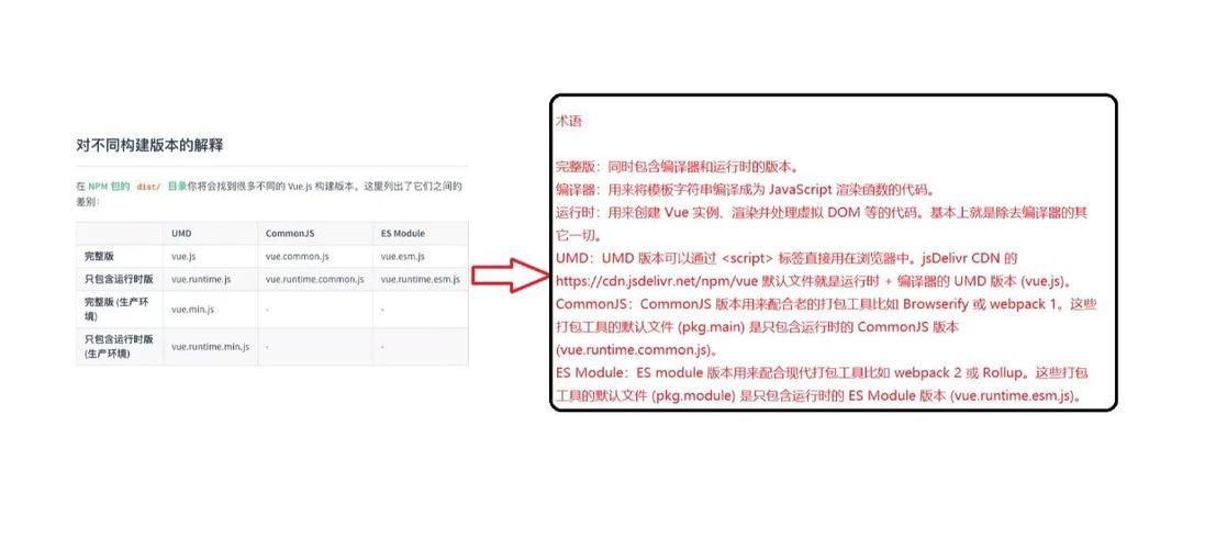 Vue遍历el-form时，如何避免踩坑记录？