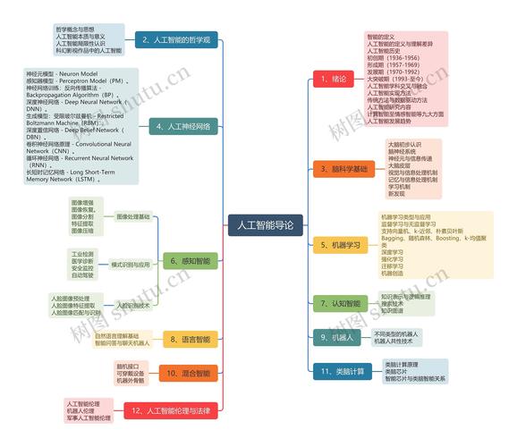 2021年后，人工智能有哪些关键思考点？