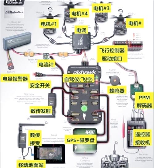 ROS中如何实现基础程序编写？