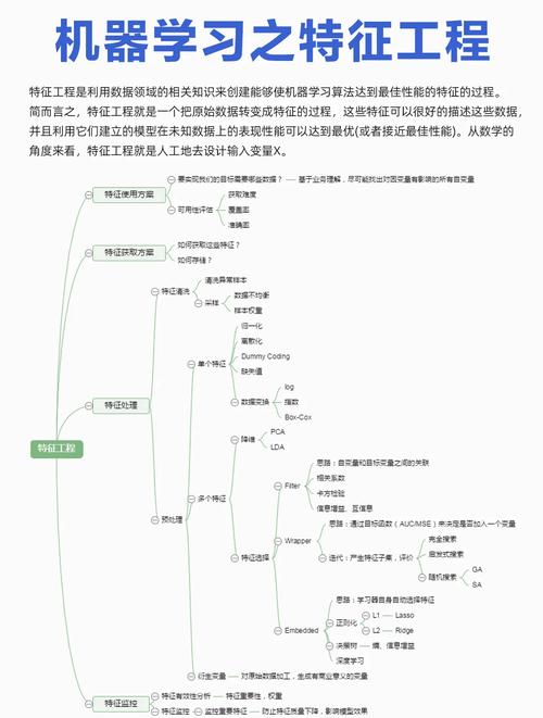 如何全面掌握机器学习特征工程实战技巧？