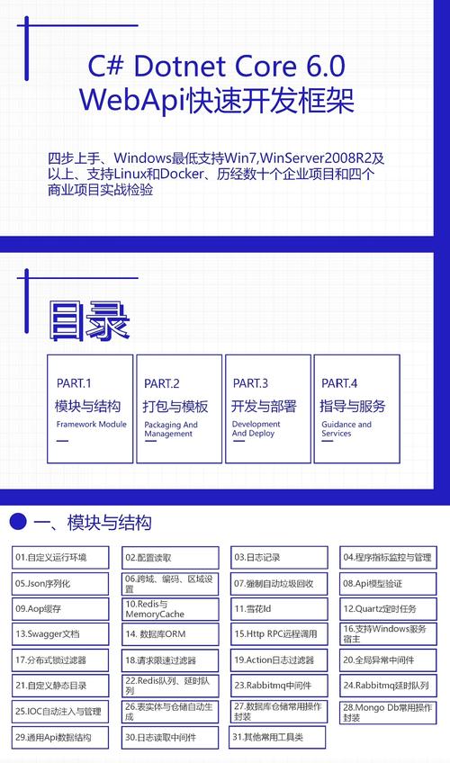 如何实现.Net Core库类项目在多个项目中高效读取共享配置文件的功能？