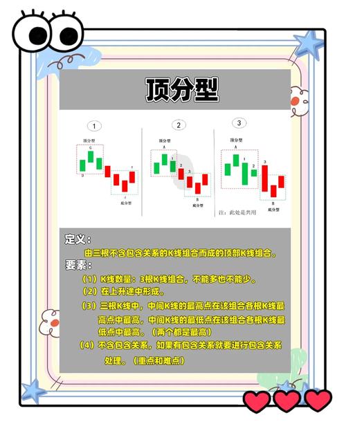 C语言中顶层const和底层const如何区分？