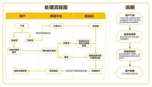 如何在外卖系统中实现商品分类，满足用户个性化需求？