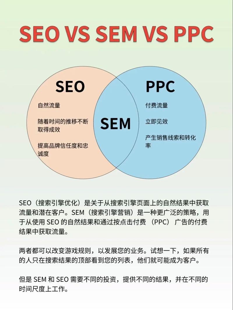SEO与搜索引擎的关系如此紧密，其发展过程是否需要稳扎稳打呢？