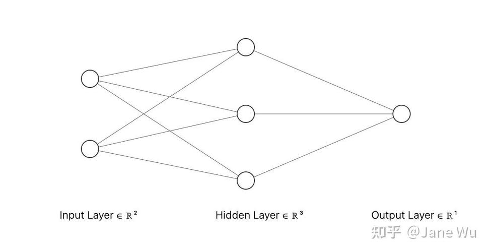 如何用Python编写全连接神经网络实现多层感知器？