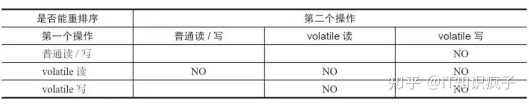 面试中volatile关键字如何影响程序？其工作原理是怎样的？