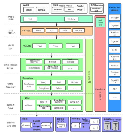《.NET Core微服务系列文章至第7篇，更新至哪篇已发布在主页候选？》