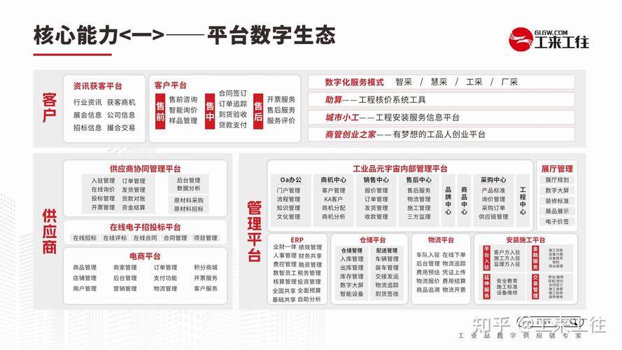 成都优质网站搭建公司，如何助力数字生态蓬勃发展？