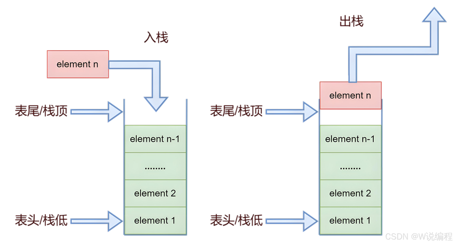 如何使用Flutter实现一个可移动的长尾词Stack小部件功能？