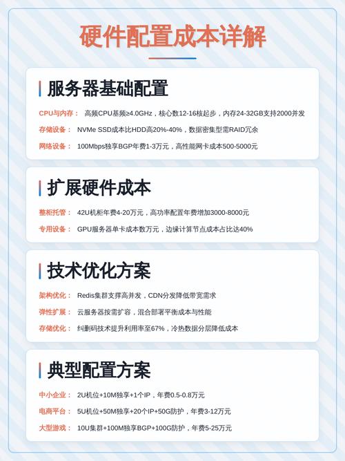 游戏服务器成本构成有哪些关键因素？