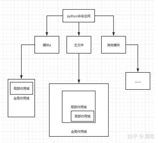 有哪些Python面试题是面试官常出的经典题目？