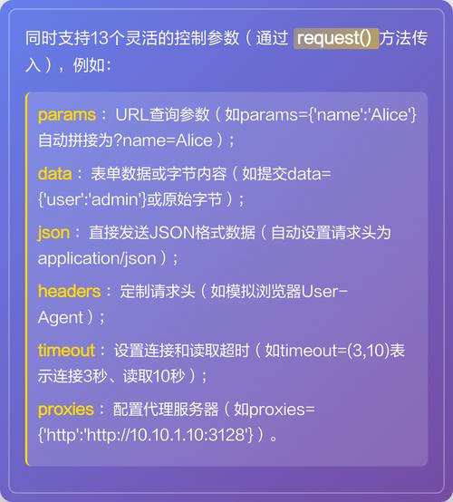 如何使用Python request库通过接口上传人员通行记录？