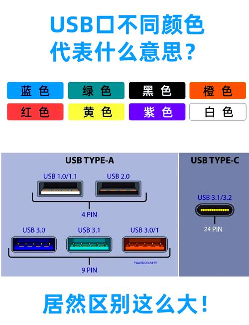 USB1.0、2.0和3.0之间具体有哪些性能和规格差异？