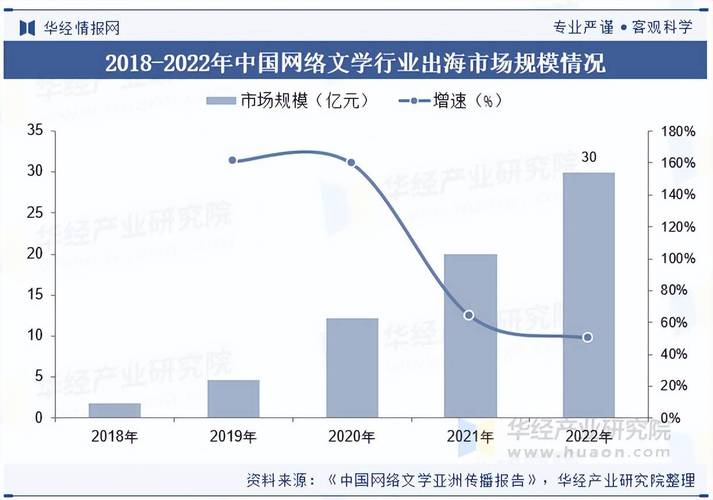 中国网络文学数据库具体是哪个？