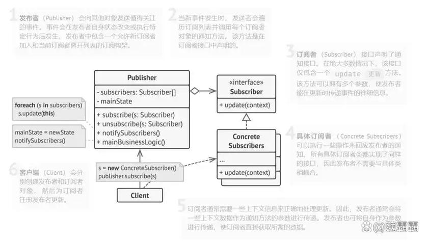 C语言实现观察者模式：如何构建一个基于观察者模式的系统？