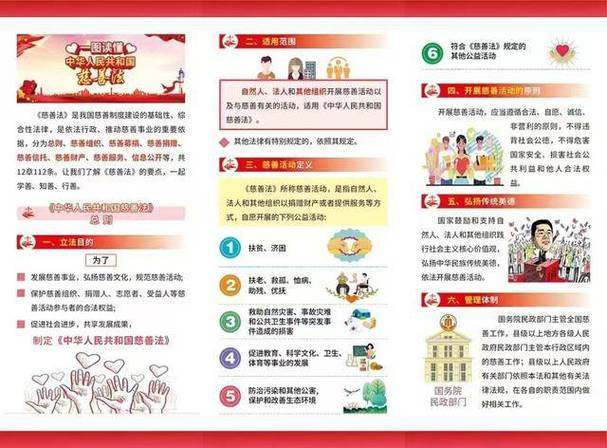 慈善组织在舆论风波中如何制定有效的危机公关策略来应对？