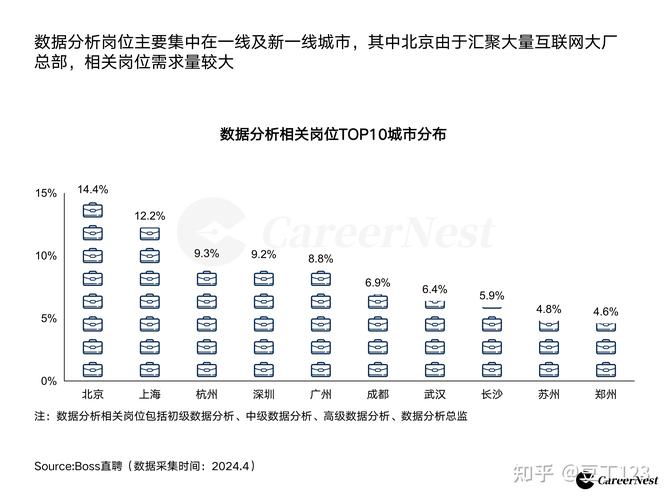 学习数据库究竟在哪些具体行业和岗位中有着不可替代的实际应用价值？
