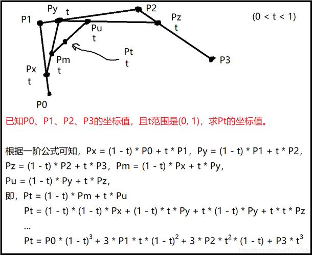如何用Unity绘制一条流畅的贝塞尔曲线来呈现长尾关键词的疑问？