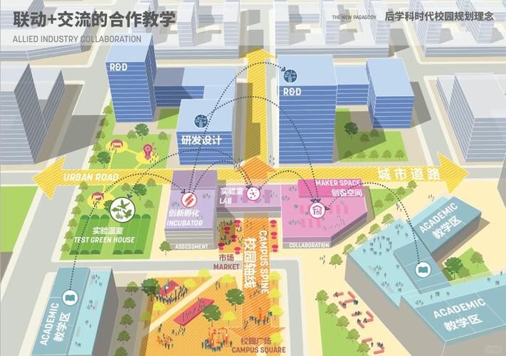 大学城专业网站建设如何从多维度助力发展，深度探讨其在推动大学城进步中的关键作用？