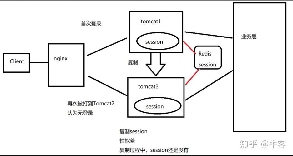 PHP实战中，Redis如何应用于常见7种使用场景？