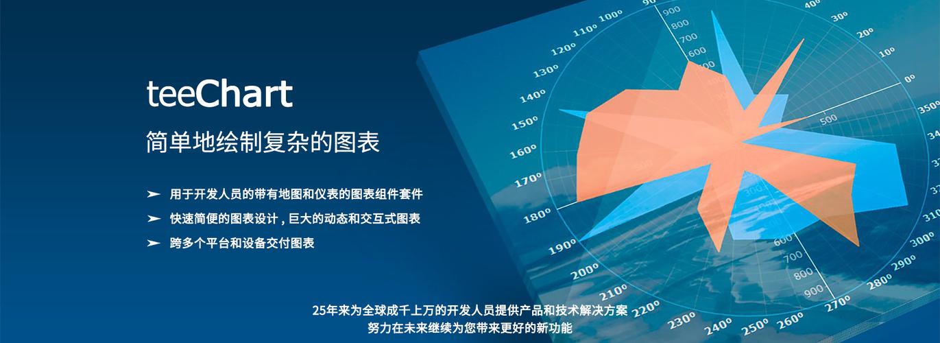 Steema上海道宁的图表组件套件，开发人员如何下载试用并学习教程？