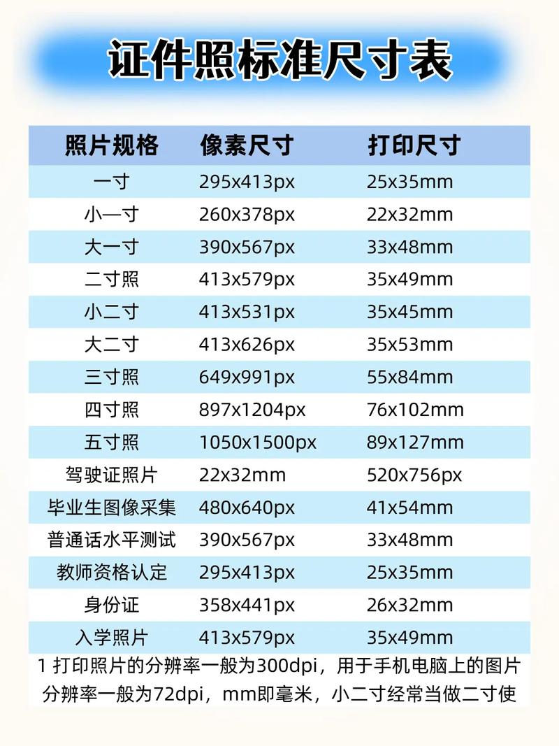 手机如何调整证件照尺寸和像素大小？