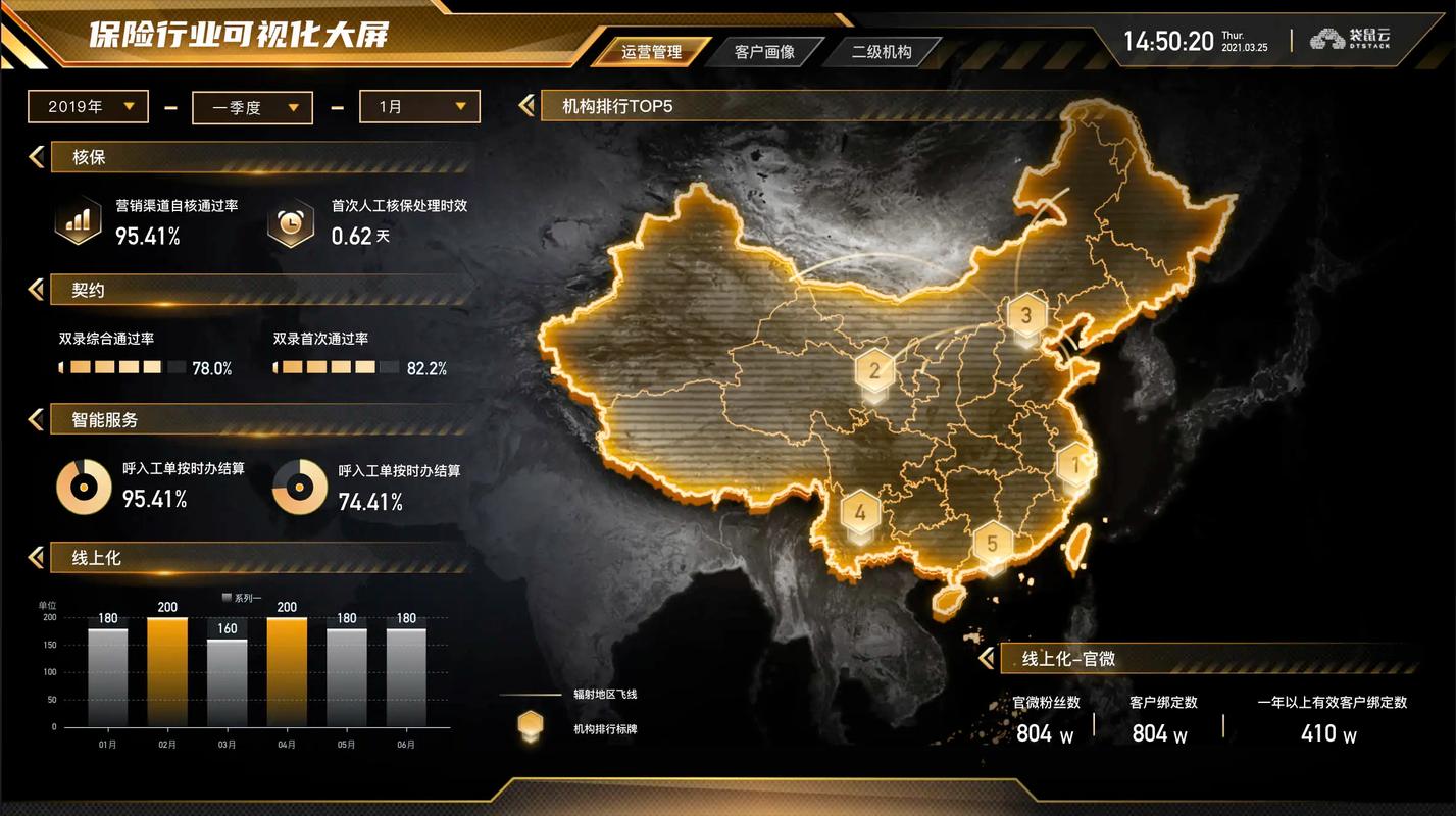 金融信息数据库具体是用于哪些特定金融分析和决策的场景？