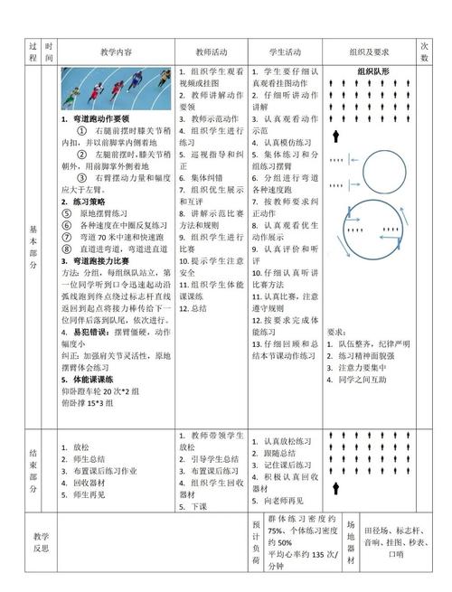 不同项目接力游戏中，有哪些独特区别值得探究？