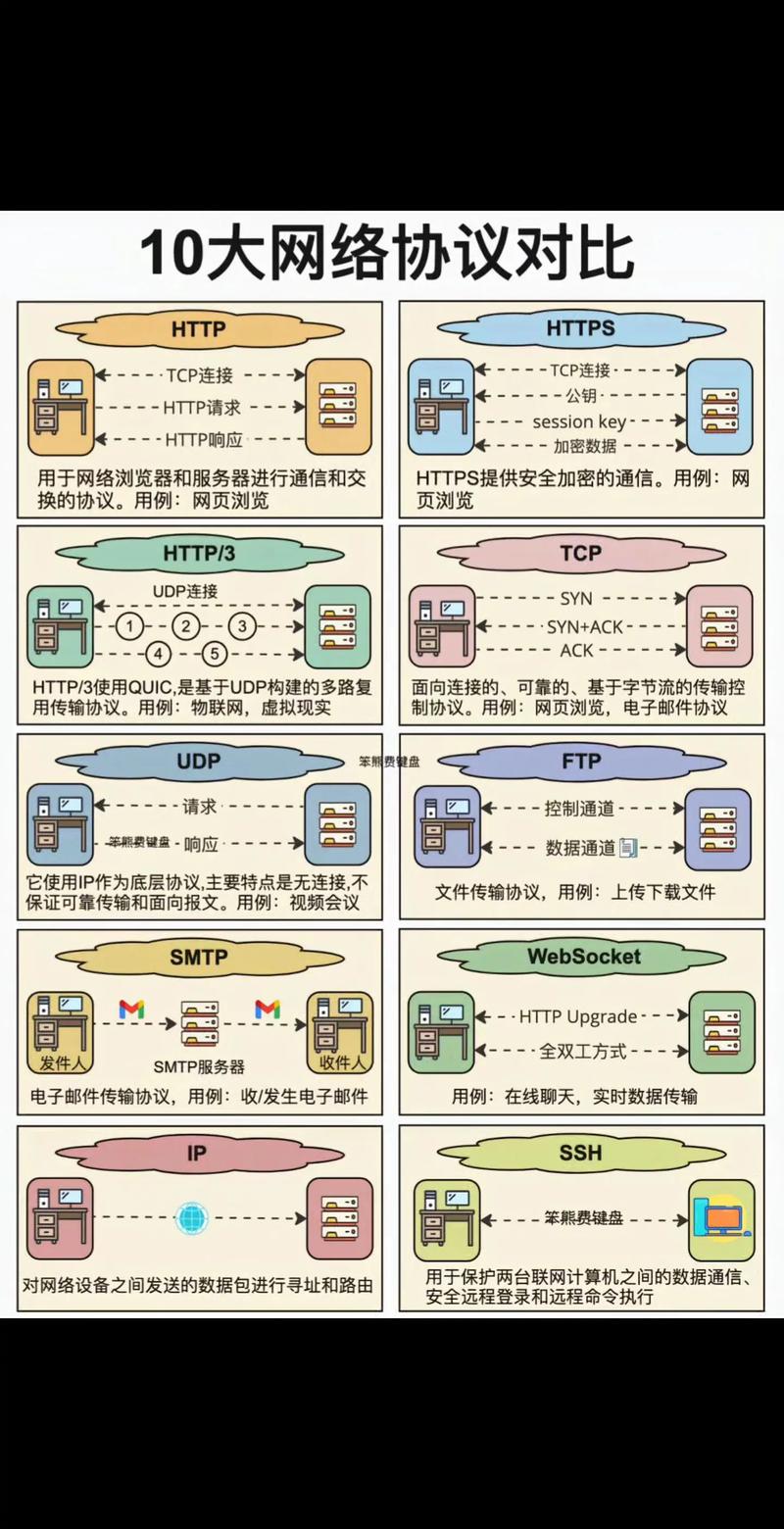 PHP和HTML主要区别是什么？