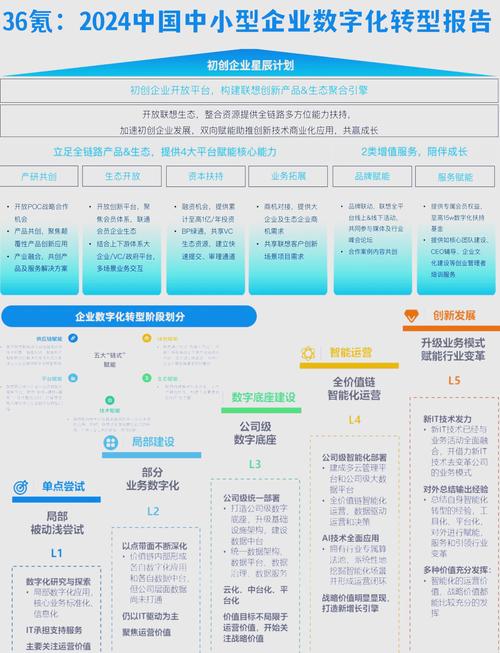 中小网站如何通过创新驱动实现转型升级，开拓新的发展出路？