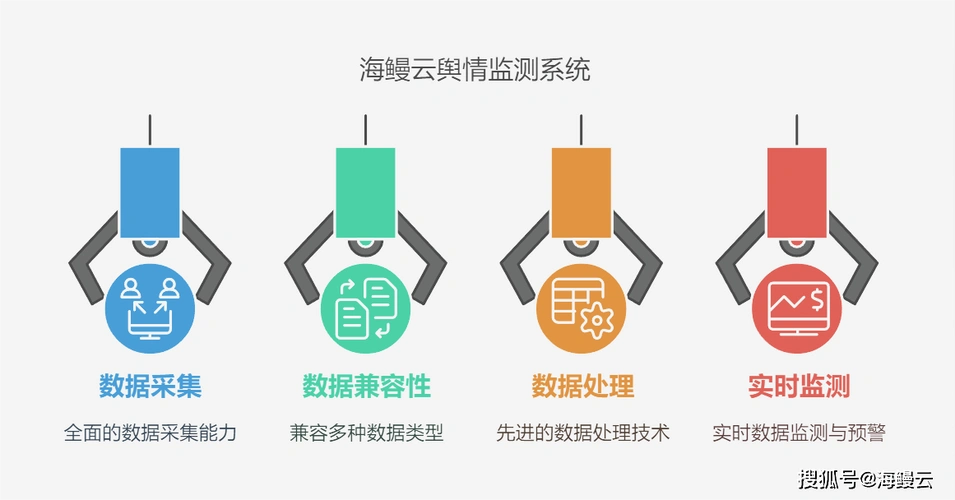 舆情监控如何通过数据分析来构建和维护正面形象？